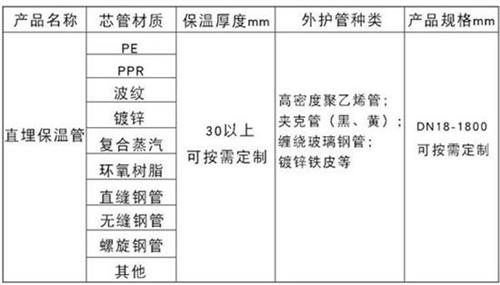 张家界聚氨酯直埋保温管产品材质